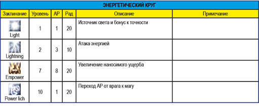 Summoner - Summoner - прохождение, часть 5